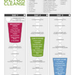 3-Day Detox Plan to Lose Weight