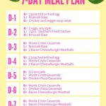 Ketogenic Diet – 7 Day Ketogenic Diet Meal Plan