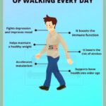 10 Things That Happen To Your Body If You Walk Every Day