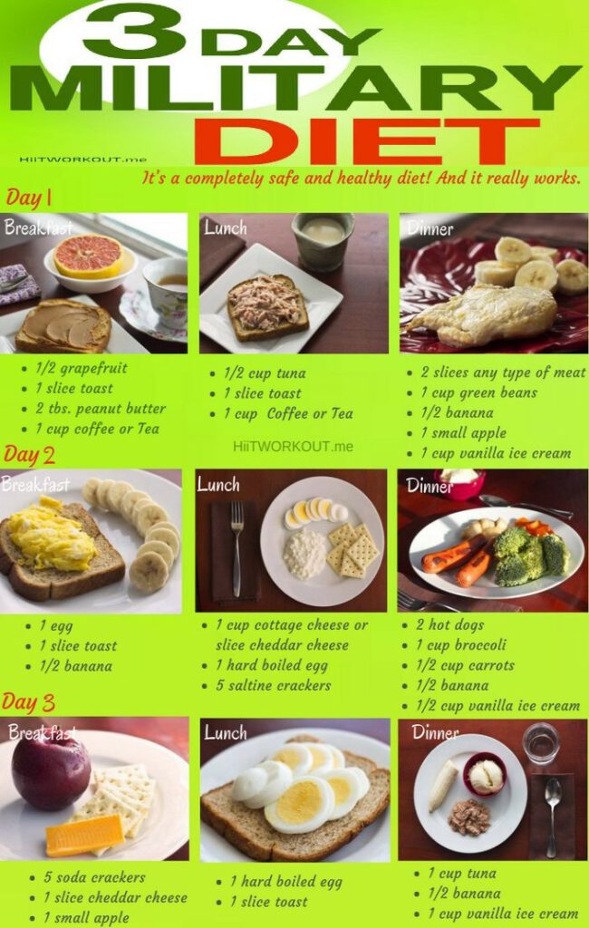 The Military Diet A Beginner s Guide With A Meal Plan Healthy