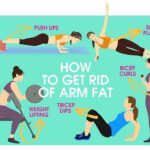 Best Exercises to Lose Arm Fat At Home