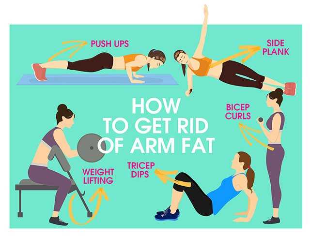 How To Reduce Arm Fat Without Weights