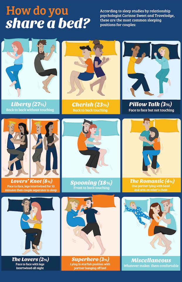 What Your Sleeping Position Says About Your Relationship