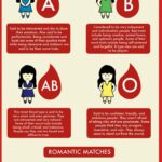 What Your Blood Type Says About You