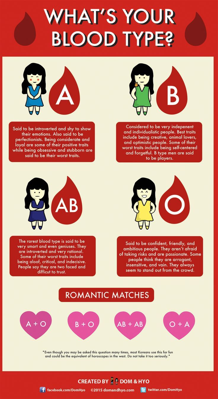 What Your Blood Type Says About You