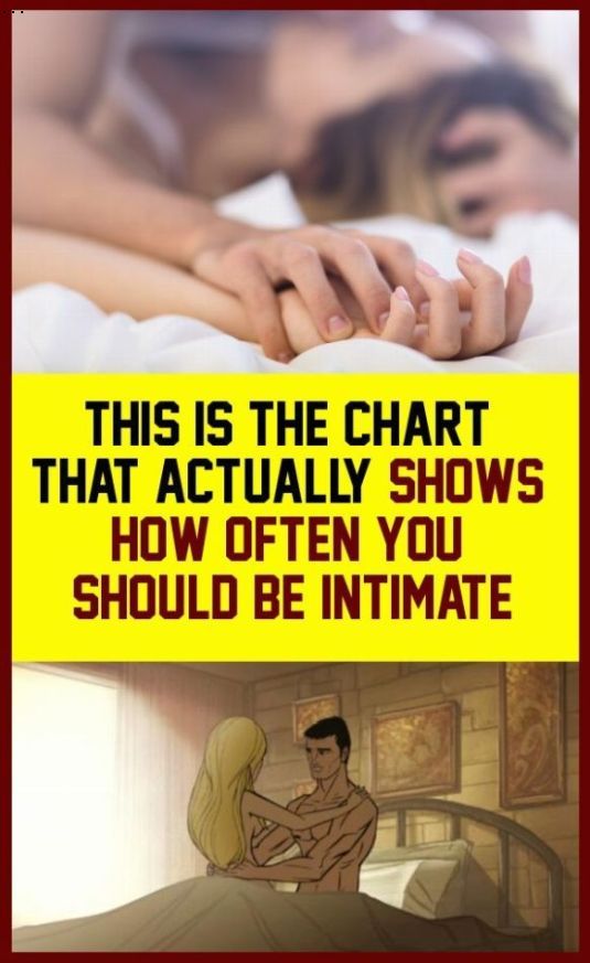 This Is The Chart That Actually Shows How Often You Should Be Intimate!