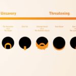 7 Types of Men to Stay Away From