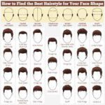 See What Is Your Best Hairstyle According to The Shape of Your Face