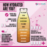 This is How Much Water Your Body Needs to Be Able to Lose Weight